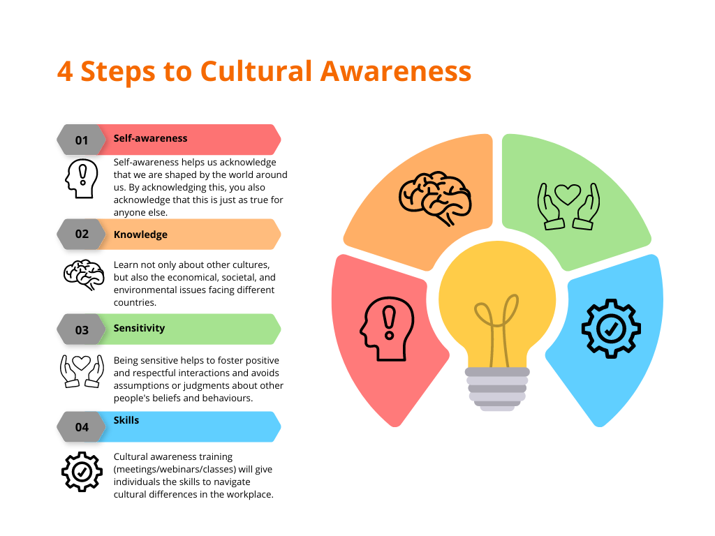 4 steps to understanding cultural awareness